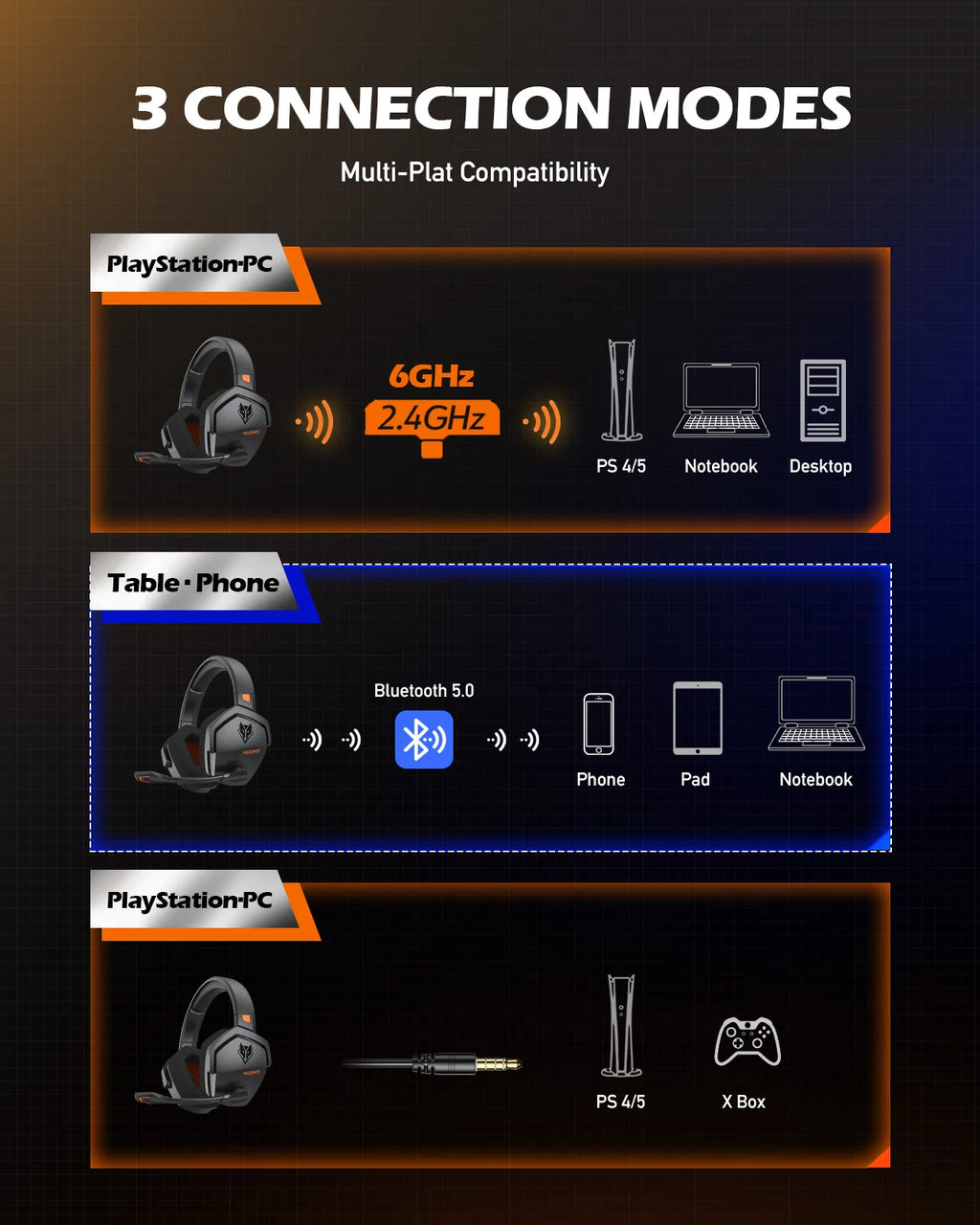 NUBWO G06 2.4GHz & Bluetooth 5.3 Gaming Headset