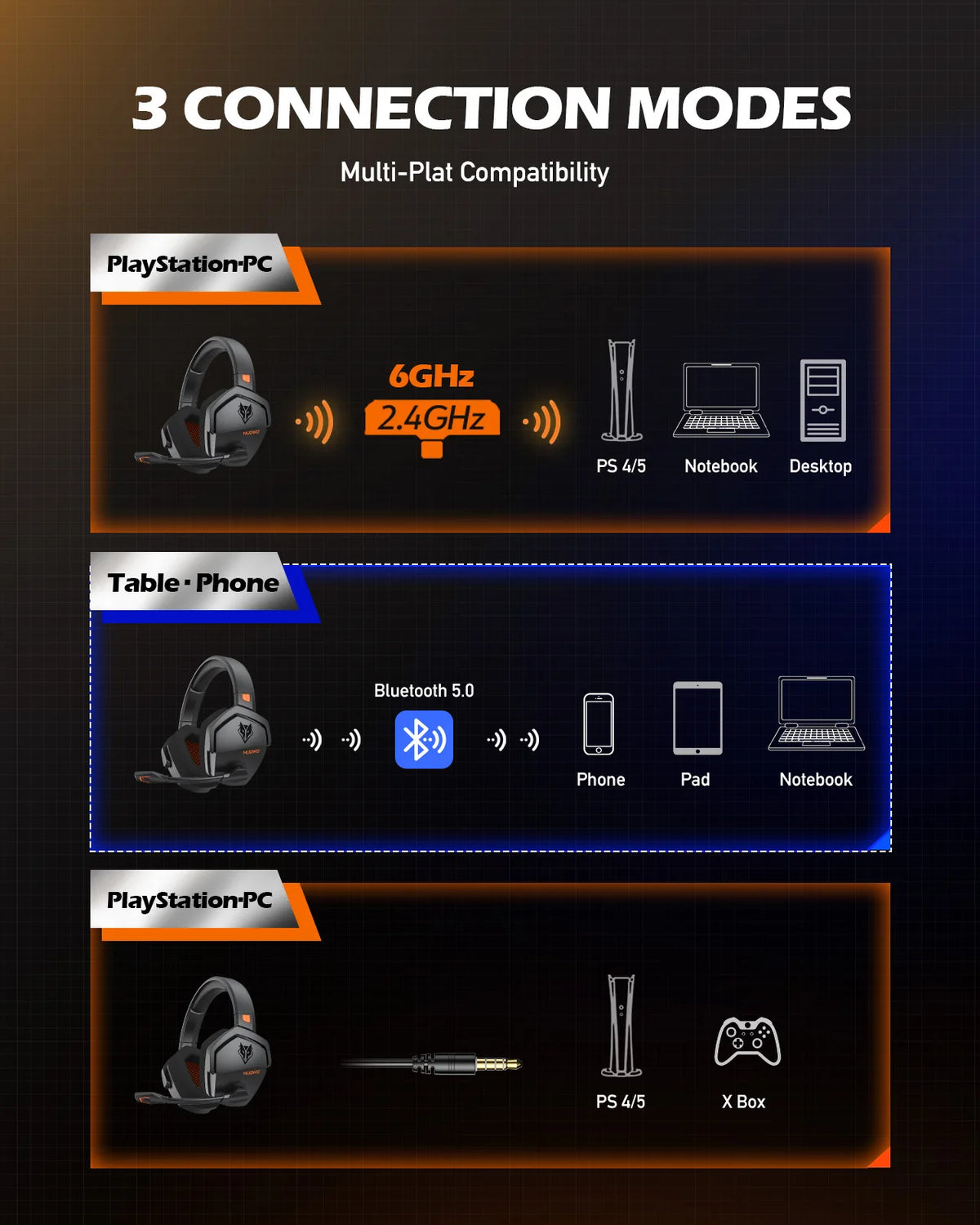 NUBWO G06 2.4GHz & Bluetooth 5.3 Gaming Headset